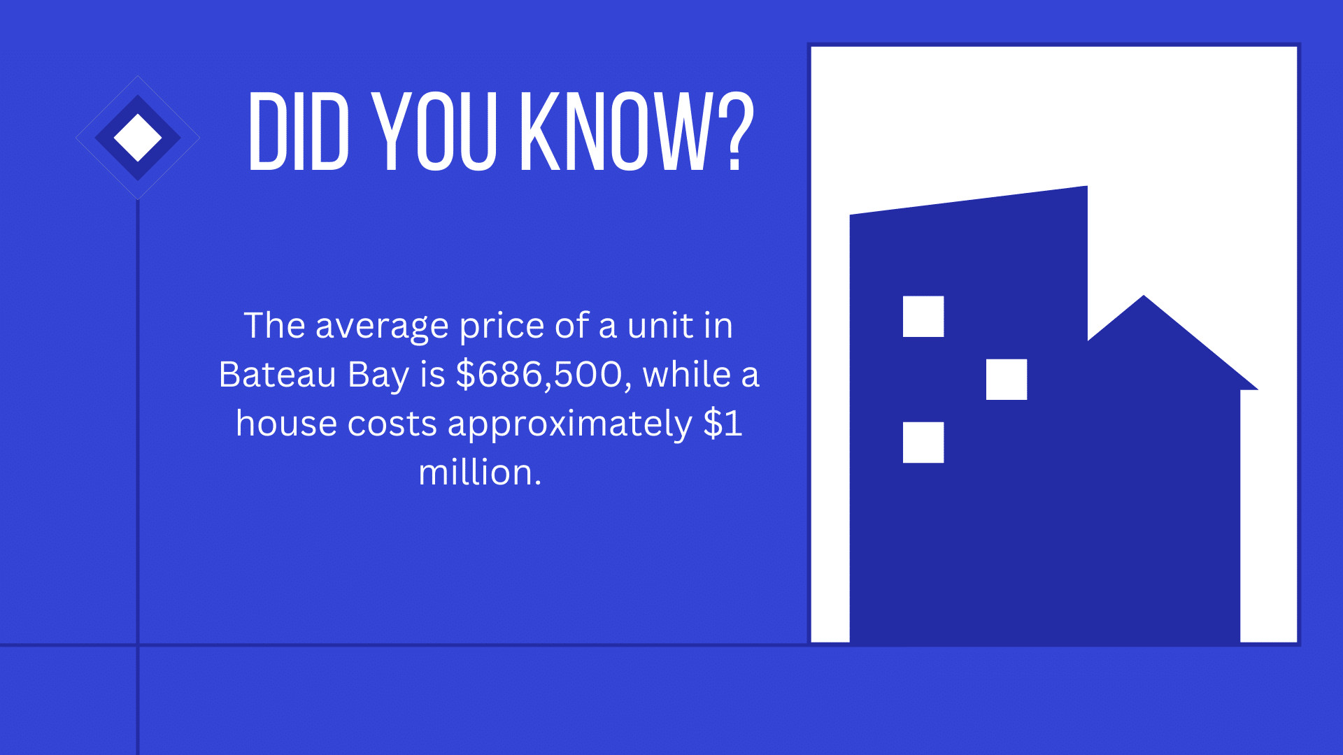 fact about Bateau Bay house and unit pricing