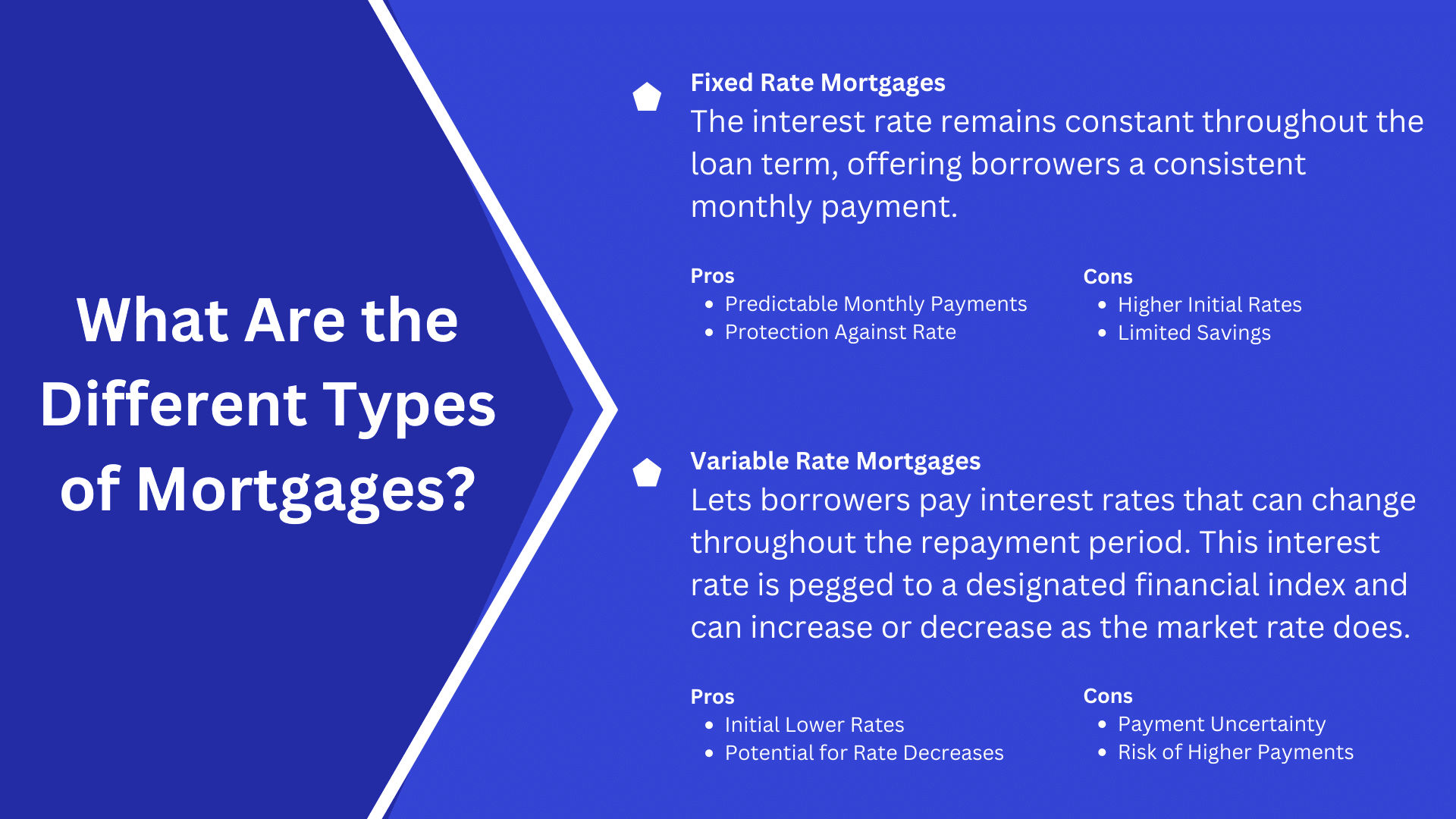 Different Types of Mortgages 1