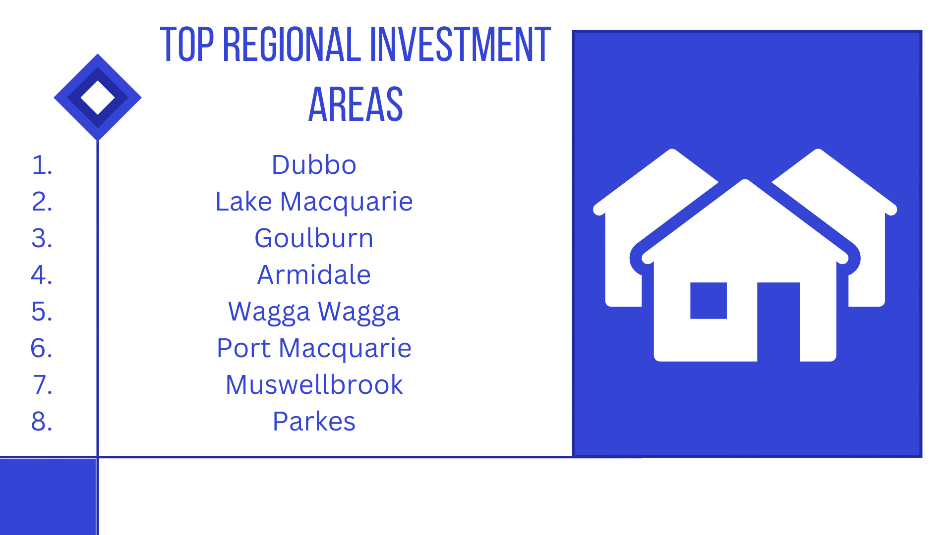 Top Regional NSW Real Estate Investment Areas for 2023